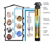 家用净水器种类