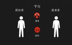 共享净水器是伪共享经济吗? 共享净水器是伪共享经济吗?